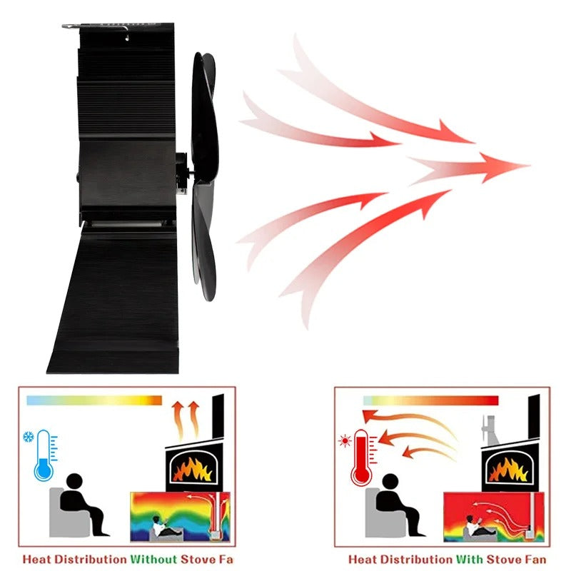 Heat Powered Wood Stove Fan